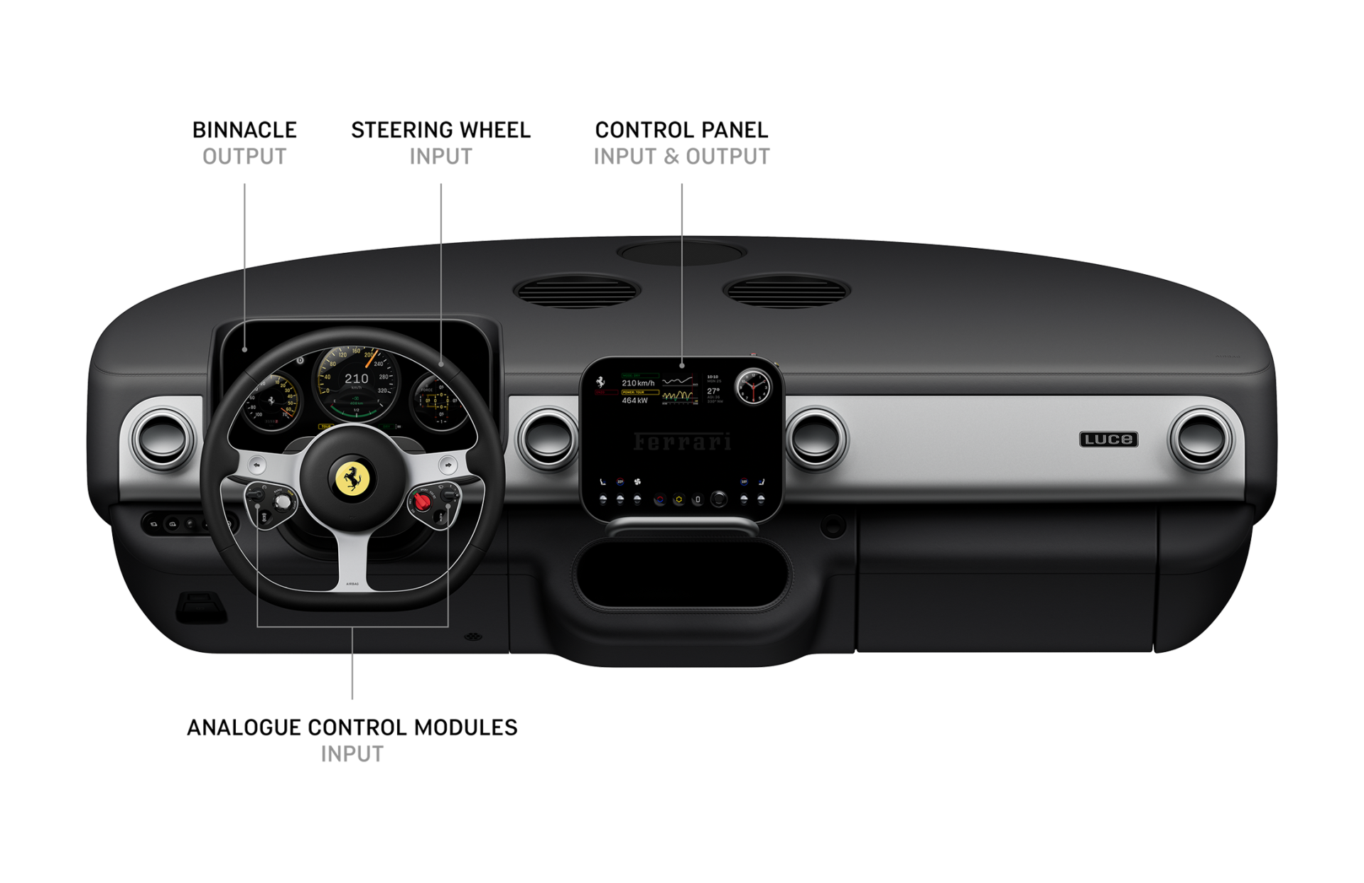 FERRARI LUCE: Dezvăluirea designului interior si al numelui care lansează un nou segment pentru Ferrari